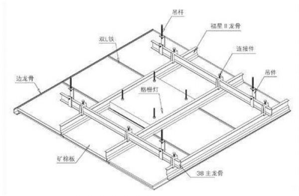 吊頂裝修步驟有哪些并詳解